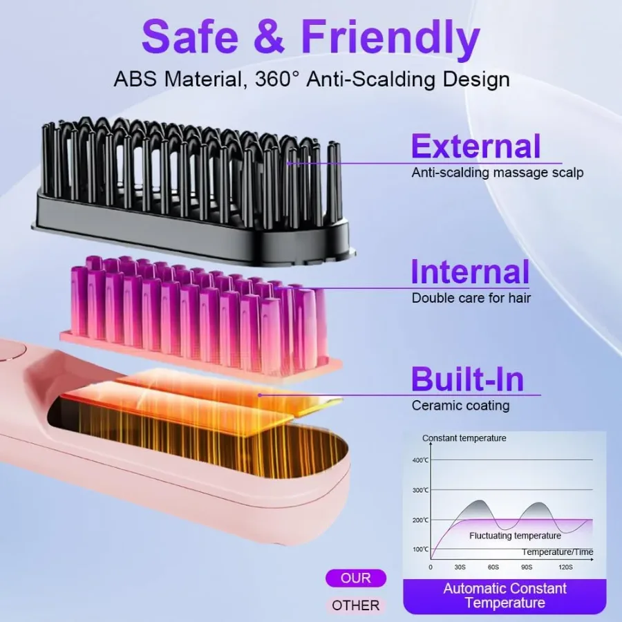 Portable Hair Straightener Brush - Pink β photo 4