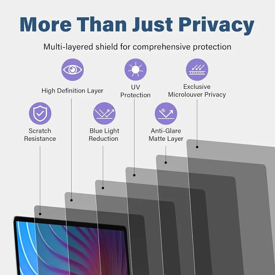 Laptop Privacy Screen Protector for Macbook - Macbook 14.2 inch β photo 6
