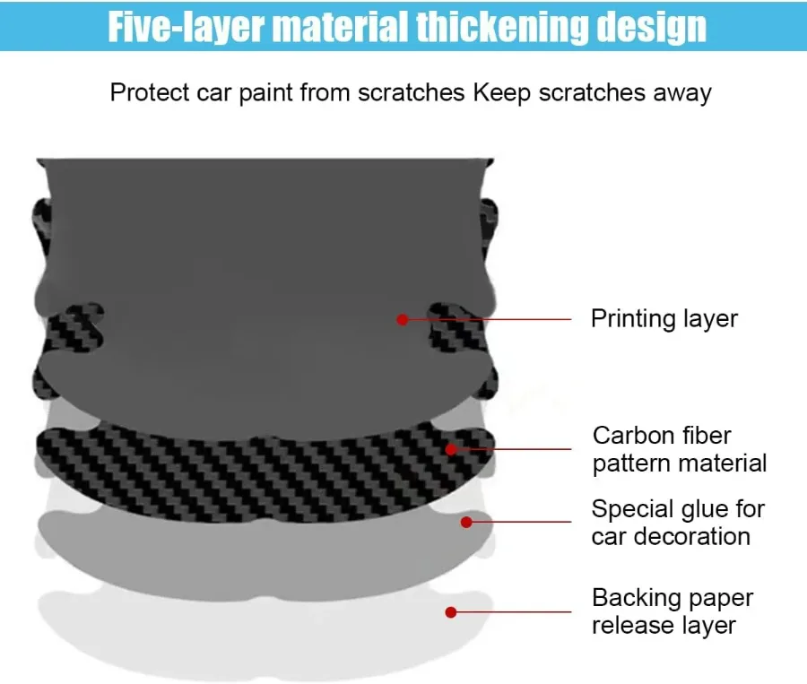 8PCS/SET Carbon Fiber Car Door Handle Protector Cover Inner Bowl Anti Scratch Sticker - Kia β photo 8