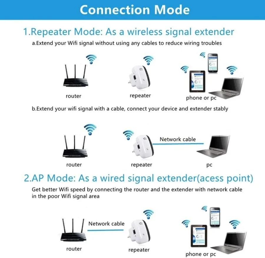 WLAN Signal Repeater Wireless Amplifier Range Extender Router LAN Access Point — photo 3