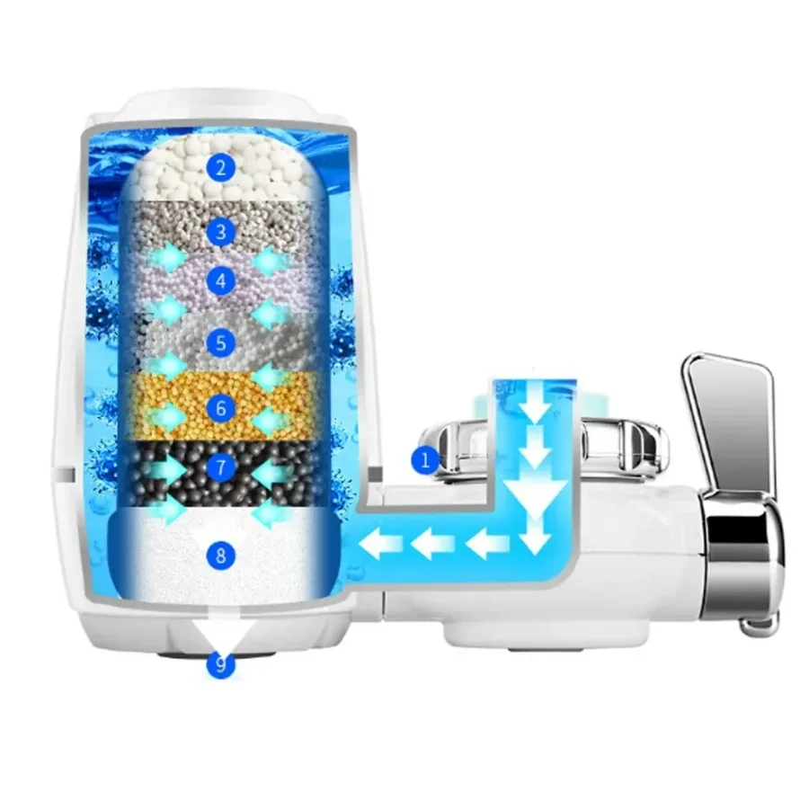 Water Faucet Filtration System - Sink Water Filter Faucet 6 Stage β photo 3