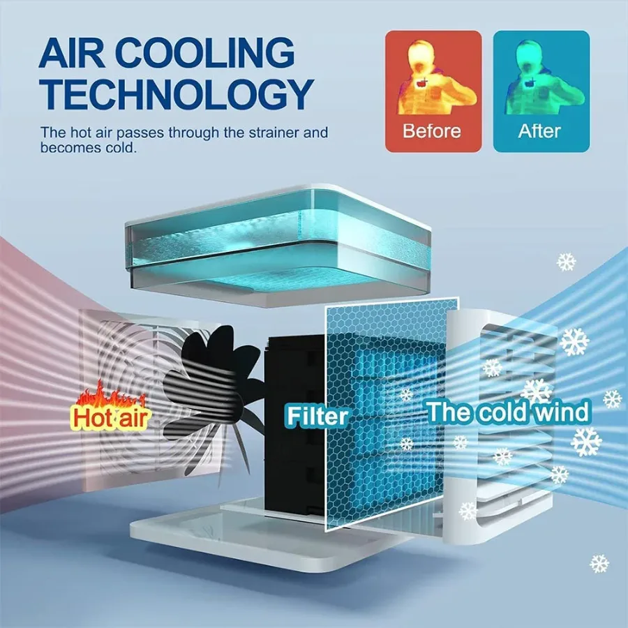 Air Cooler 4 In 1 Portable Mini Air Conditioner AC β photo 2