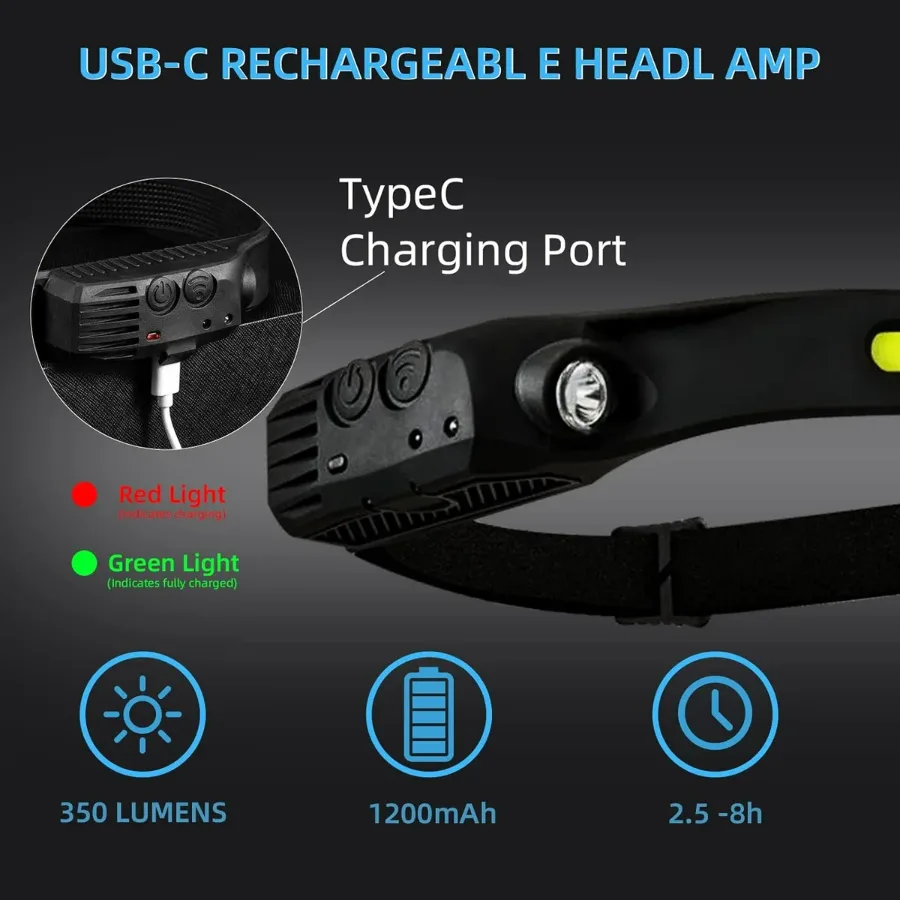 Coba Bright Rechargeable Headlamp Flashlight, 8 Lighting Modes with Motion Sensor Head Lamp β photo 3