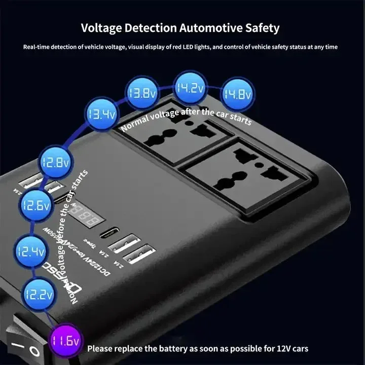 150W Car Power Inverter – DC 12V/24V to AC 220V Converter for Vehicle — photo 3
